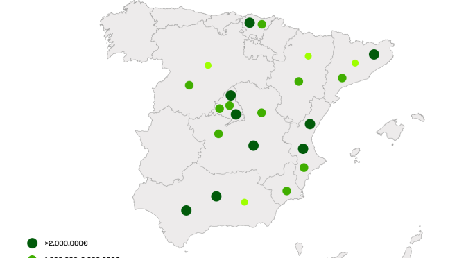 El MITECO asigna otros 44,2 millones de euros en ayudas a I+D+i dentro de la cadena de valor del hidrógeno renovable