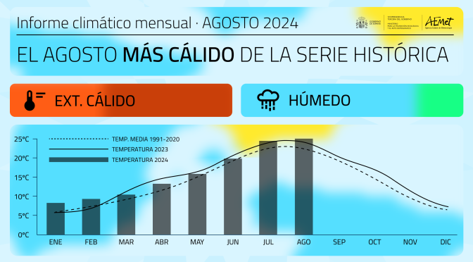 Agosto de 2024 fue el más cálido en España de toda la serie histórica