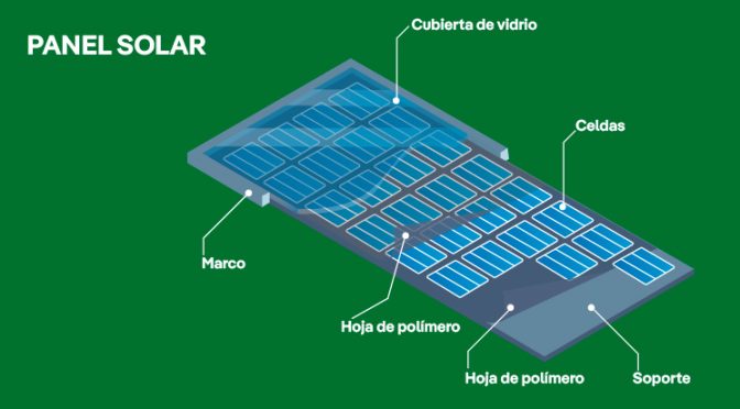 Energía fotovoltaica: del sol a los paneles