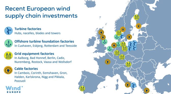 La cadena de suministro de energía eólica de Europa sigue creciendo para cumplir los objetivos de la UE