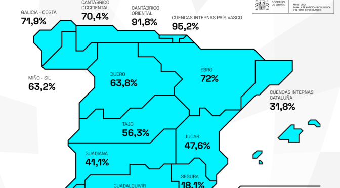 La reserva hídrica española se encuentra al 51,7% de su capacidad