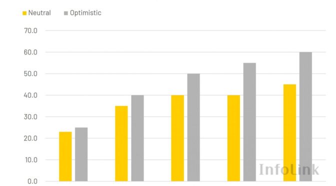 La demanda de energía solar fotovoltaica (PV) de India está impulsada por políticas de incentivos implantadas a través de proyectos