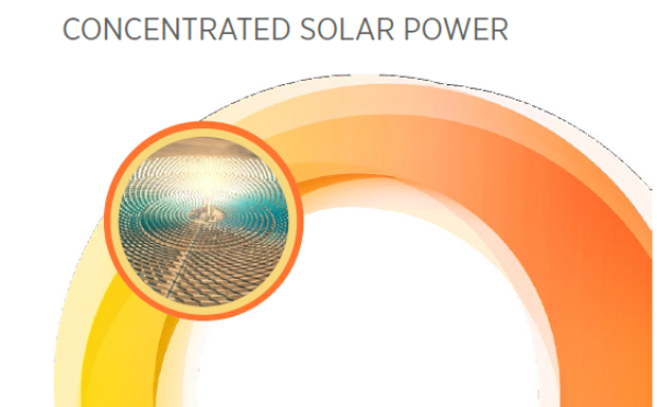 Beneficios de la energía renovable: aprovechar la capacidad local para la energía termosolar concentrada