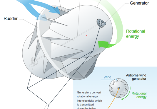 Fotovoltaica (PV) versus aerogeneradores